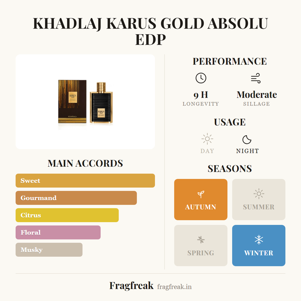 Khadlaj Karus Gold Absolu fragrance profile infographic
