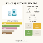 Khadlaj Shiyaaka Sky fragrance profile infographic