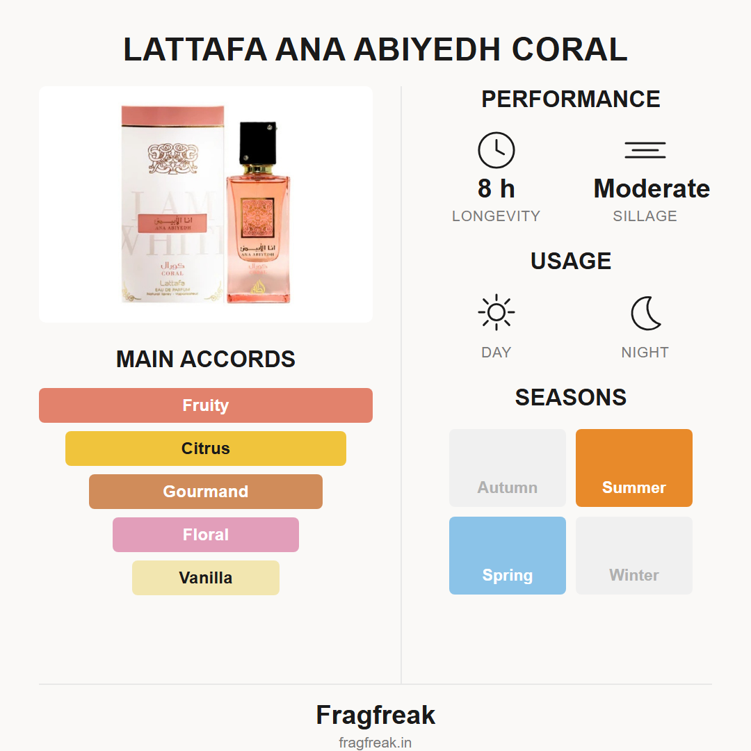 Lattafa Ana Abiyedh Coral EDP fragrance profile infographic