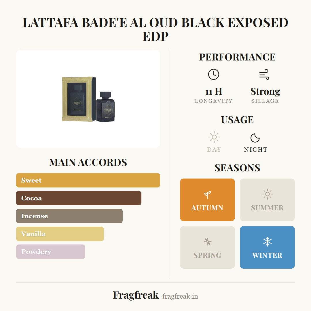 Lattafa Bade'e Al Oud Black Exposed fragrance profile infographic