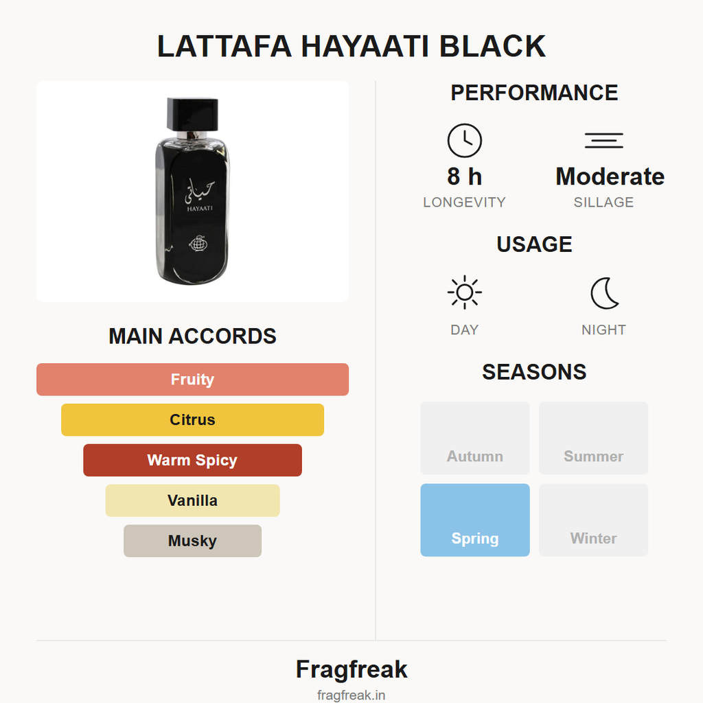 Lattafa Hayaati Black EDP fragrance profile infographic