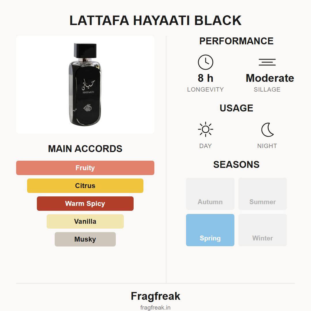 Lattafa Hayaati Black EDP fragrance profile infographic