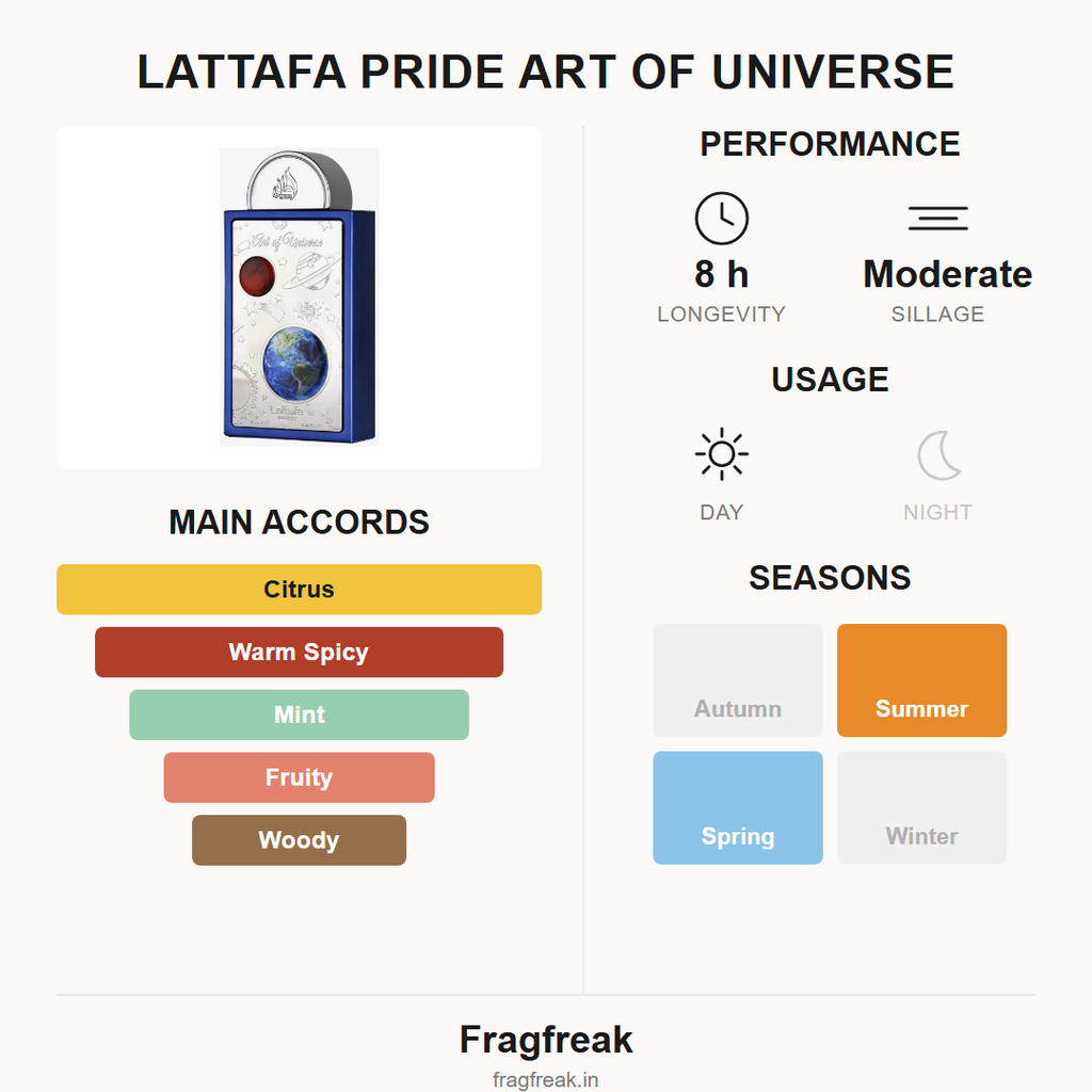 Lattafa Pride Art of Universe EDP fragrance profile infographic