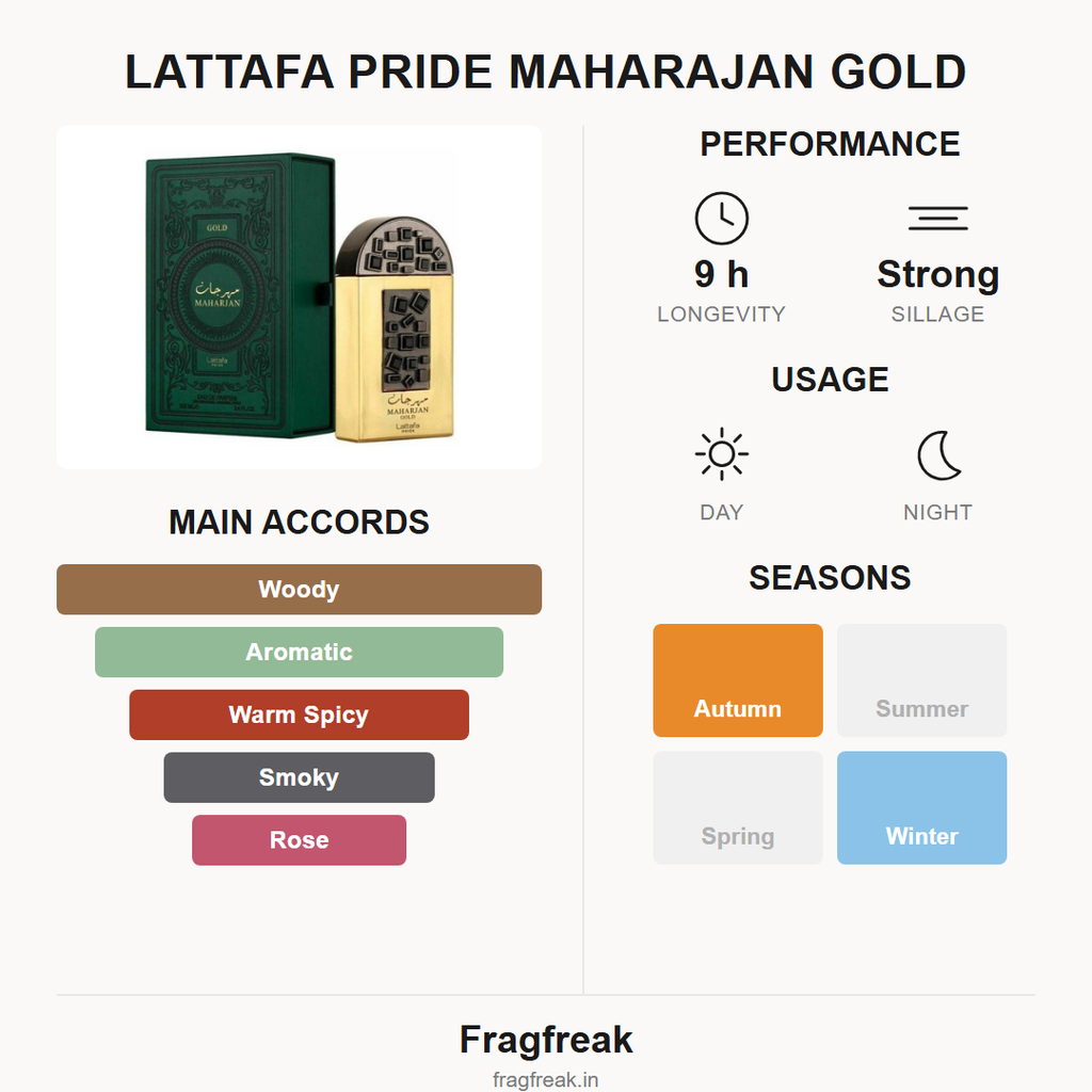Lattafa Pride Maharajan Gold EDP fragrance profile infographic
