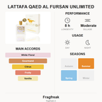 Lattafa Qaed Al Fursan Unlimited EDP fragrance profile infographic