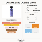 Laverne Blue Laverne Sport EDP fragrance profile infographic