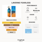 Laverne Fearless EDP fragrance profile infographic