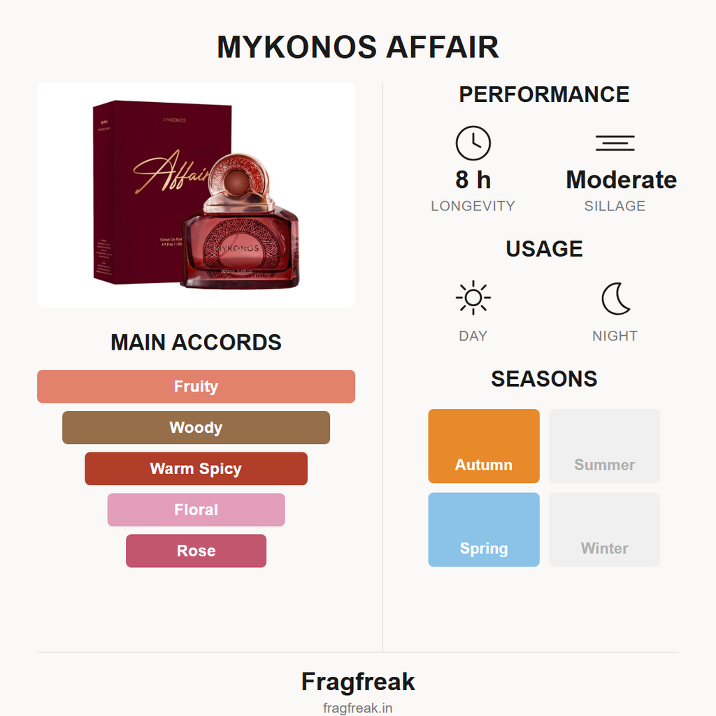 Mykonos Affair fragrance profile infographic