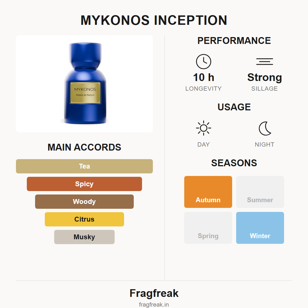 Mykonos INCEPTION