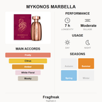 Mykonos Marbella fragrance profile infographic