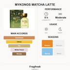 Mykonos Matcha Latte fragrance profile infographic