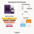 Mykonos Penthouse fragrance profile infographic