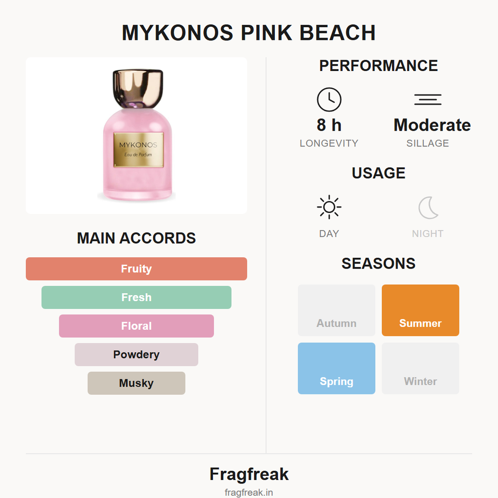 Mykonos PINK BEACH notes and season guide