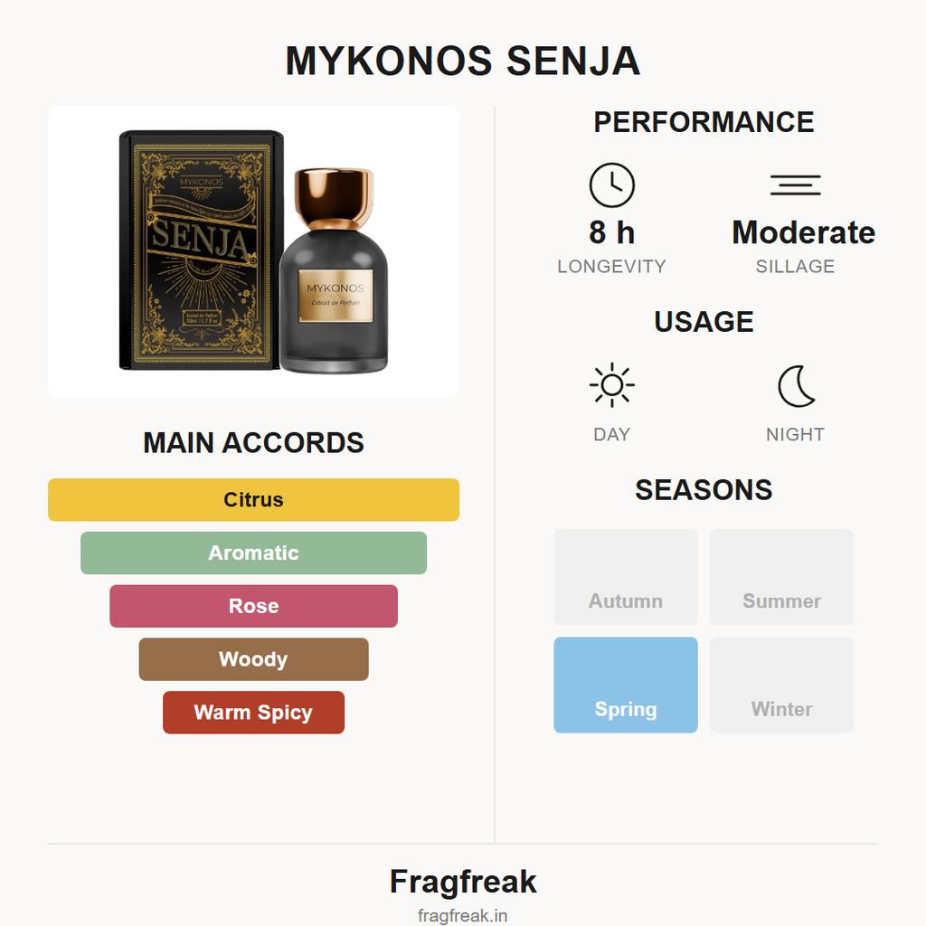 Mykonos Senja fragrance profile infographic