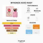 Mykonos XOXO Rosy fragrance profile infographic