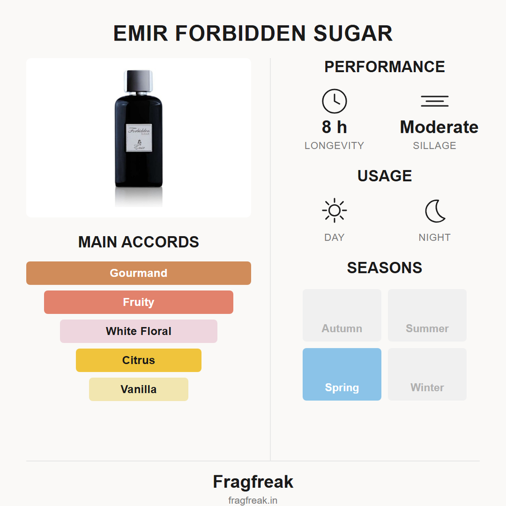 Emir Forbidden Sugar EDP fragrance profile infographic