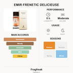 Emir Frenetic Delicieuse EDP fragrance profile infographic