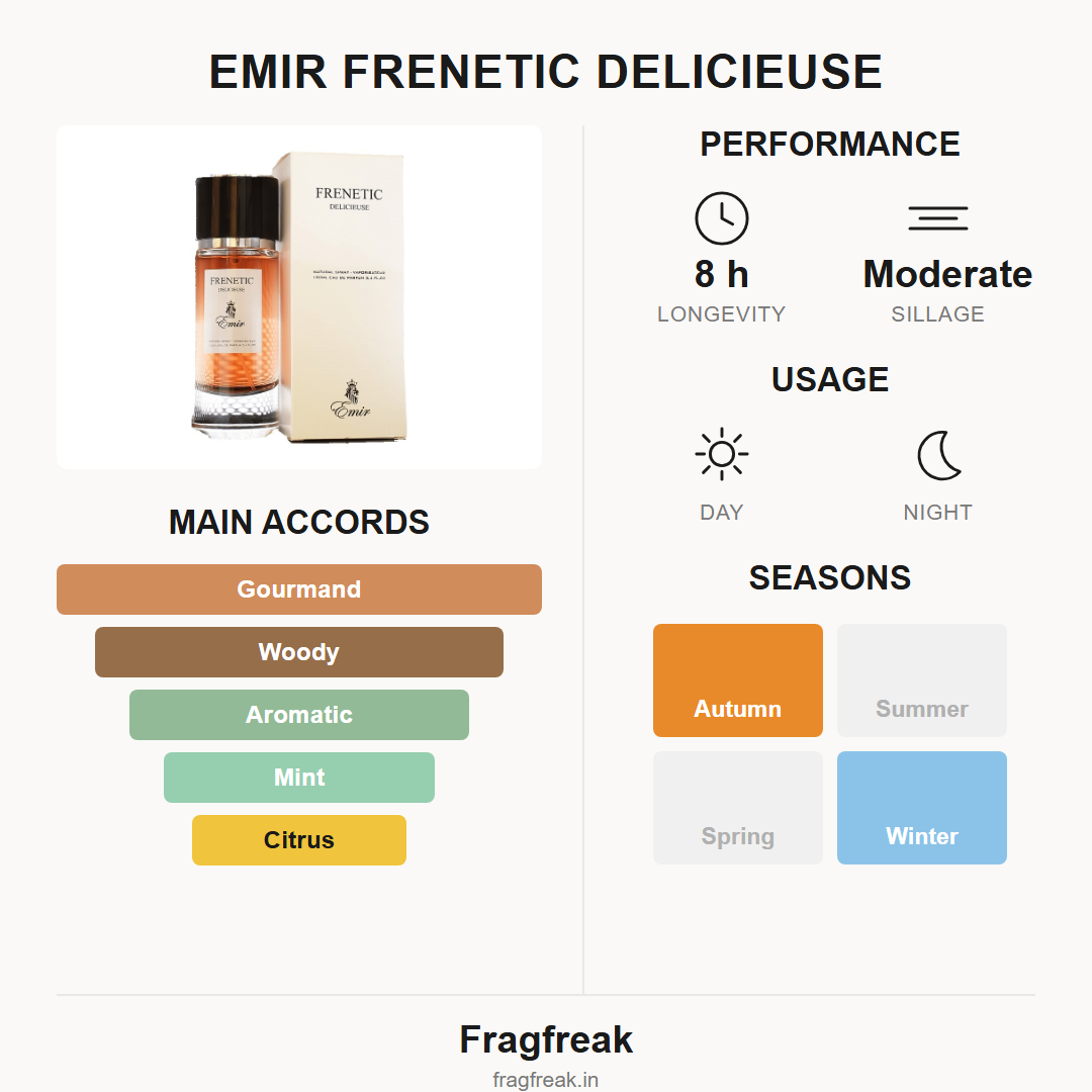 Emir Frenetic Delicieuse EDP fragrance profile infographic