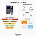 Emir Frenetic Men EDP fragrance profile infographic