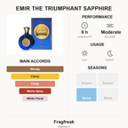Emir The Triumphant Sapphire EDP fragrance profile infographic
