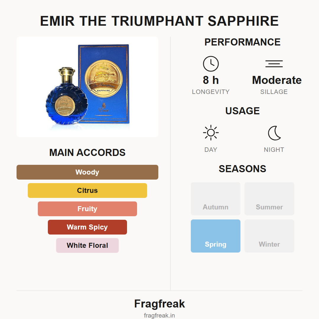 Emir The Triumphant Sapphire EDP fragrance profile infographic