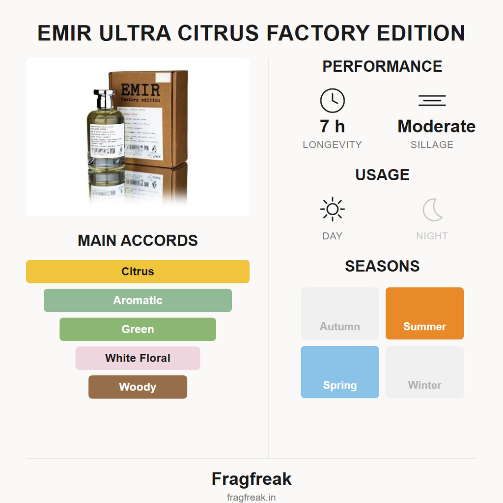 Emir Ultra Citrus Factory Edition EDP fragrance profile infographic