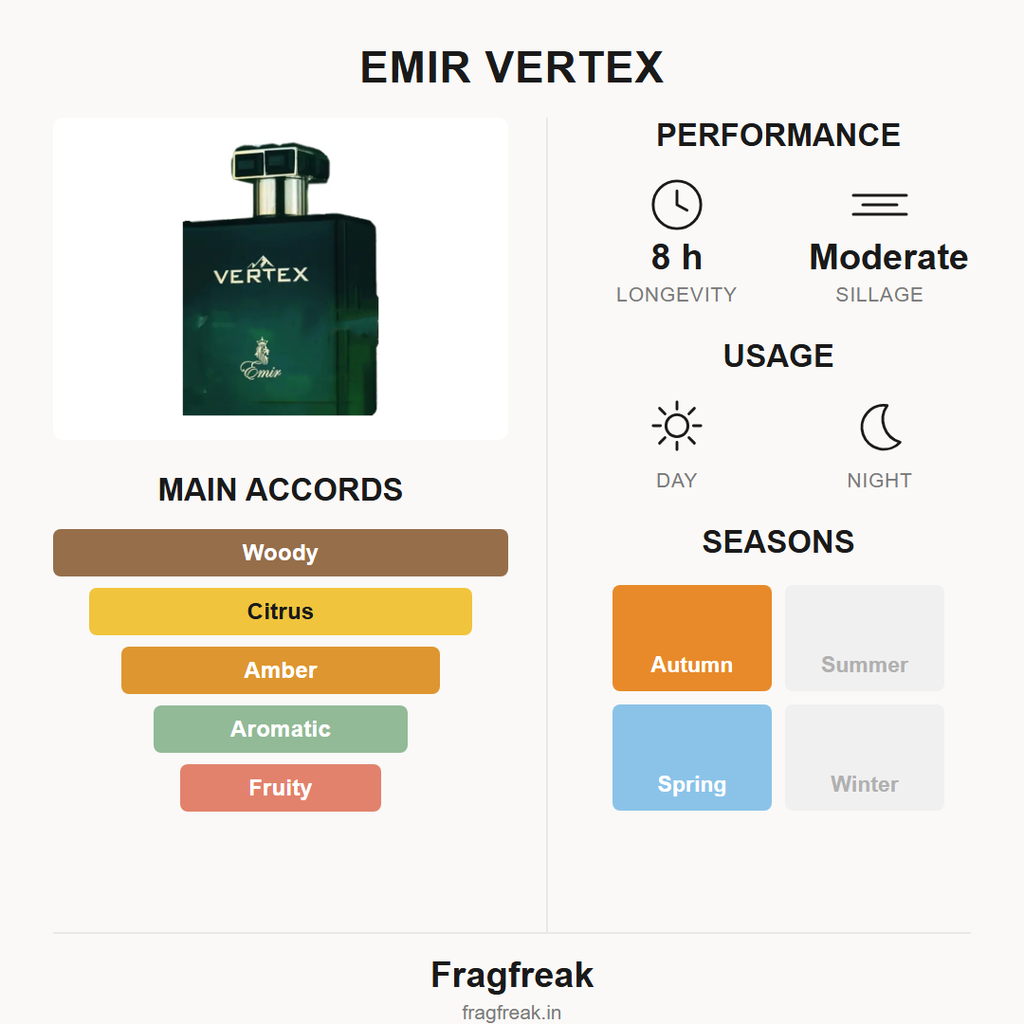 Emir Vertex EDP fragrance profile infographic