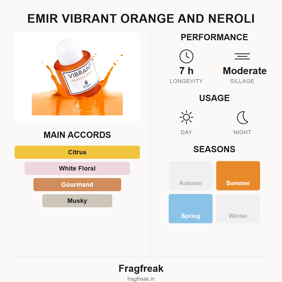 Emir Vibrant Orange and Neroli EDP fragrance profile infographic