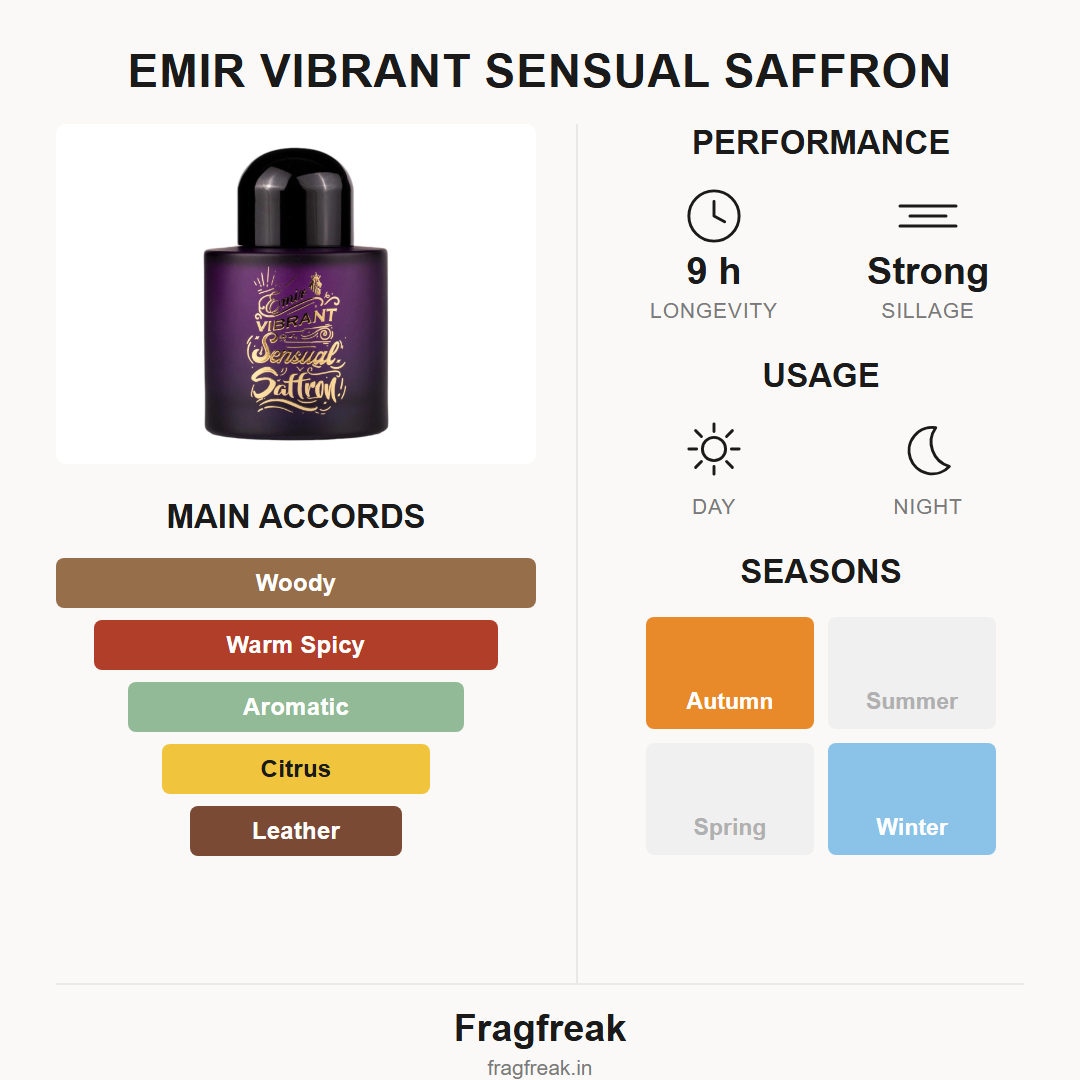 Emir Vibrant Sensual Saffron EDP fragrance profile infographic