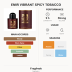 Emir Vibrant Spicy Tobacco EDP fragrance profile infographic
