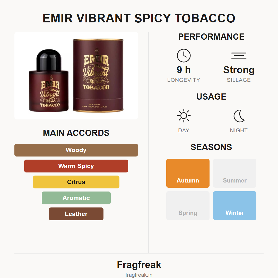 Emir Vibrant Spicy Tobacco EDP fragrance profile infographic