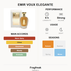 Emir Voux Elegante EDP fragrance profile infographic