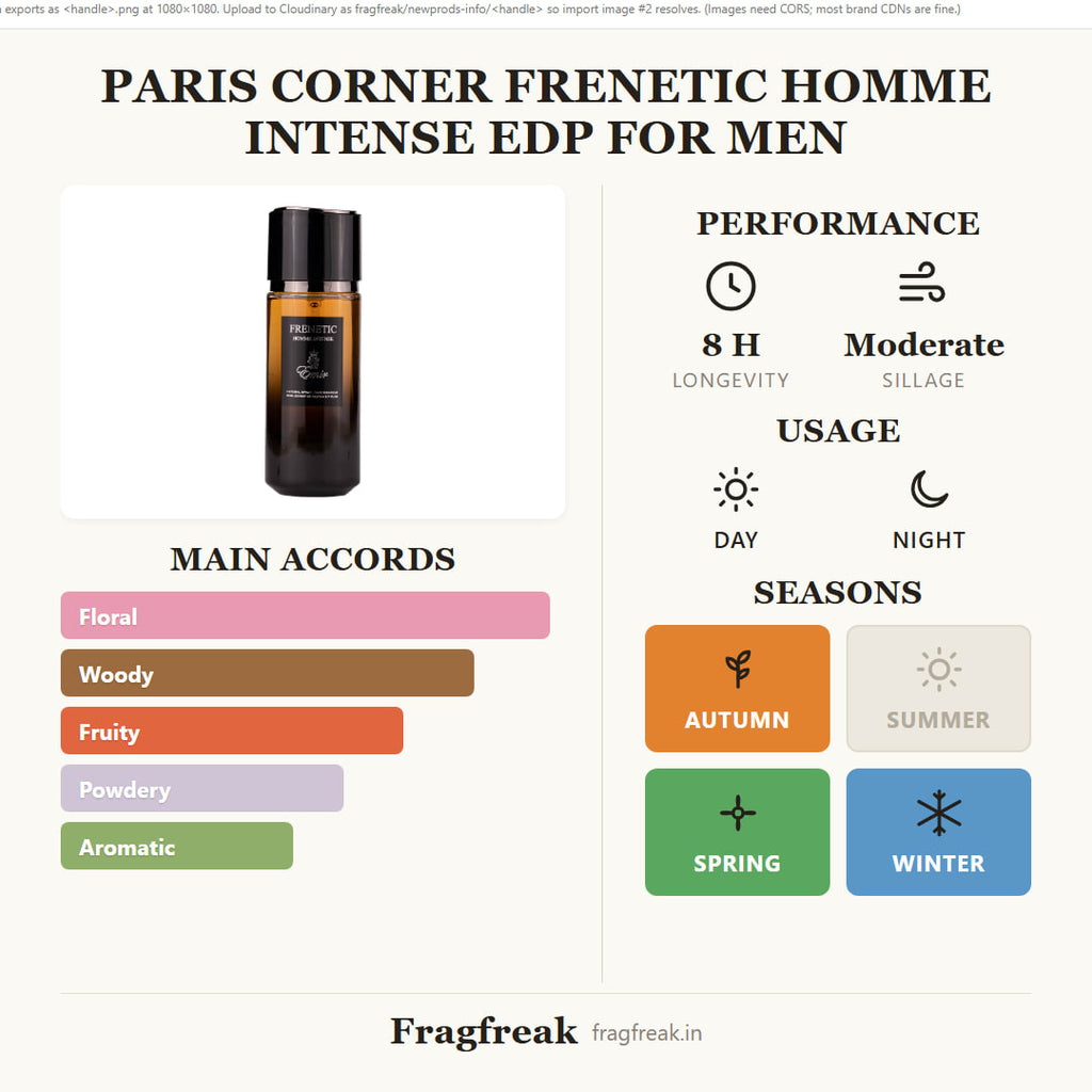 Paris Corner Frenetic Homme Intense EDP fragrance profile infographic