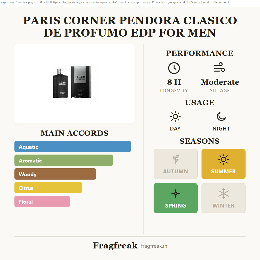 Paris Corner Pendora Clasico De Profumo EDP fragrance profile infographic
