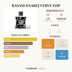 Rasasi Daarej Verve fragrance profile infographic