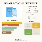 Rasasi Hawas Ice Freeze fragrance profile infographic