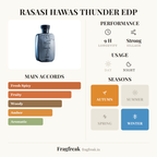 Rasasi Hawas Thunder fragrance profile infographic