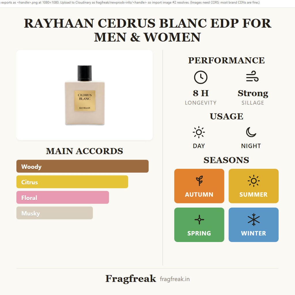 Rayhaan Cedrus Blanc EDP fragrance profile infographic