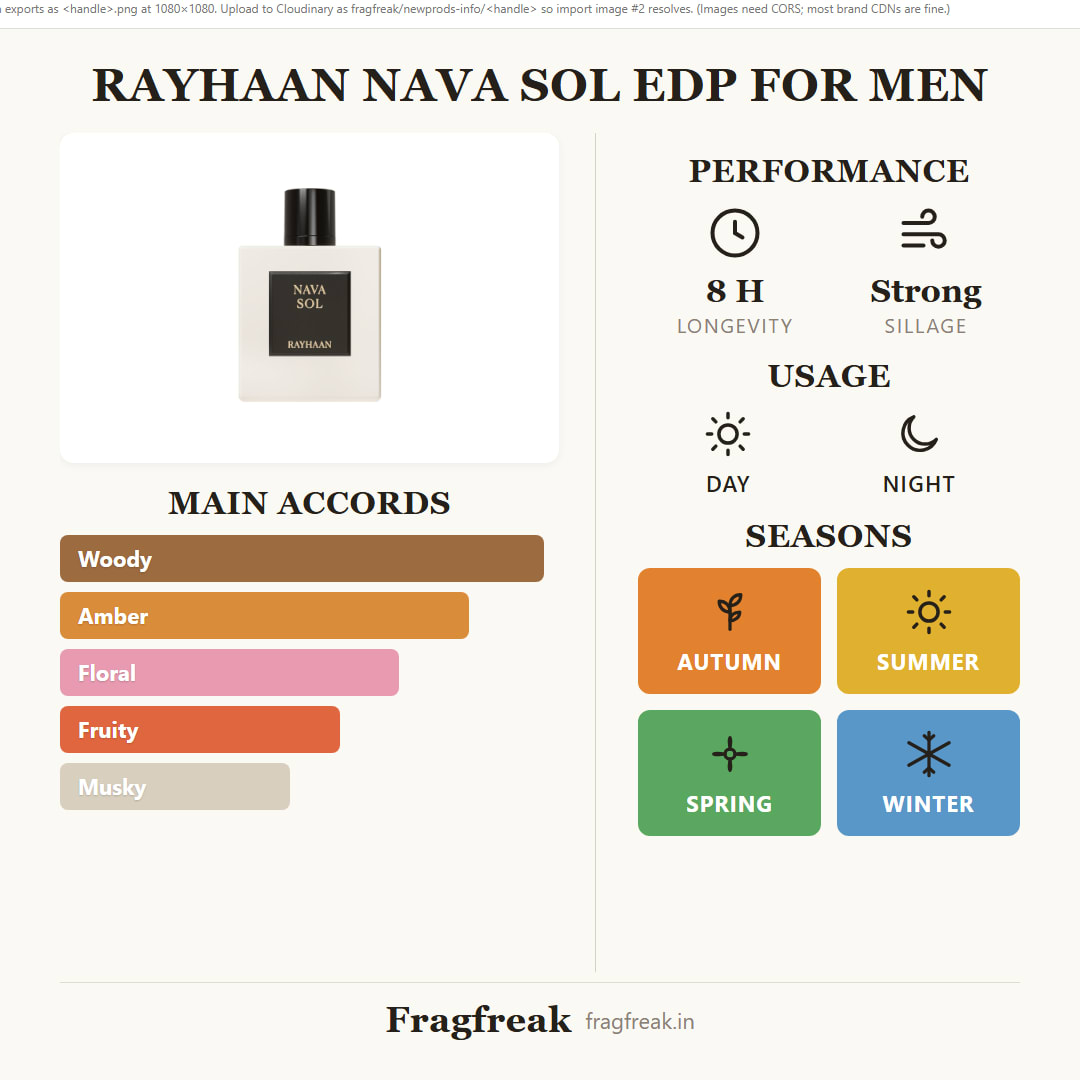 Rayhaan Nava Sol EDP fragrance profile infographic