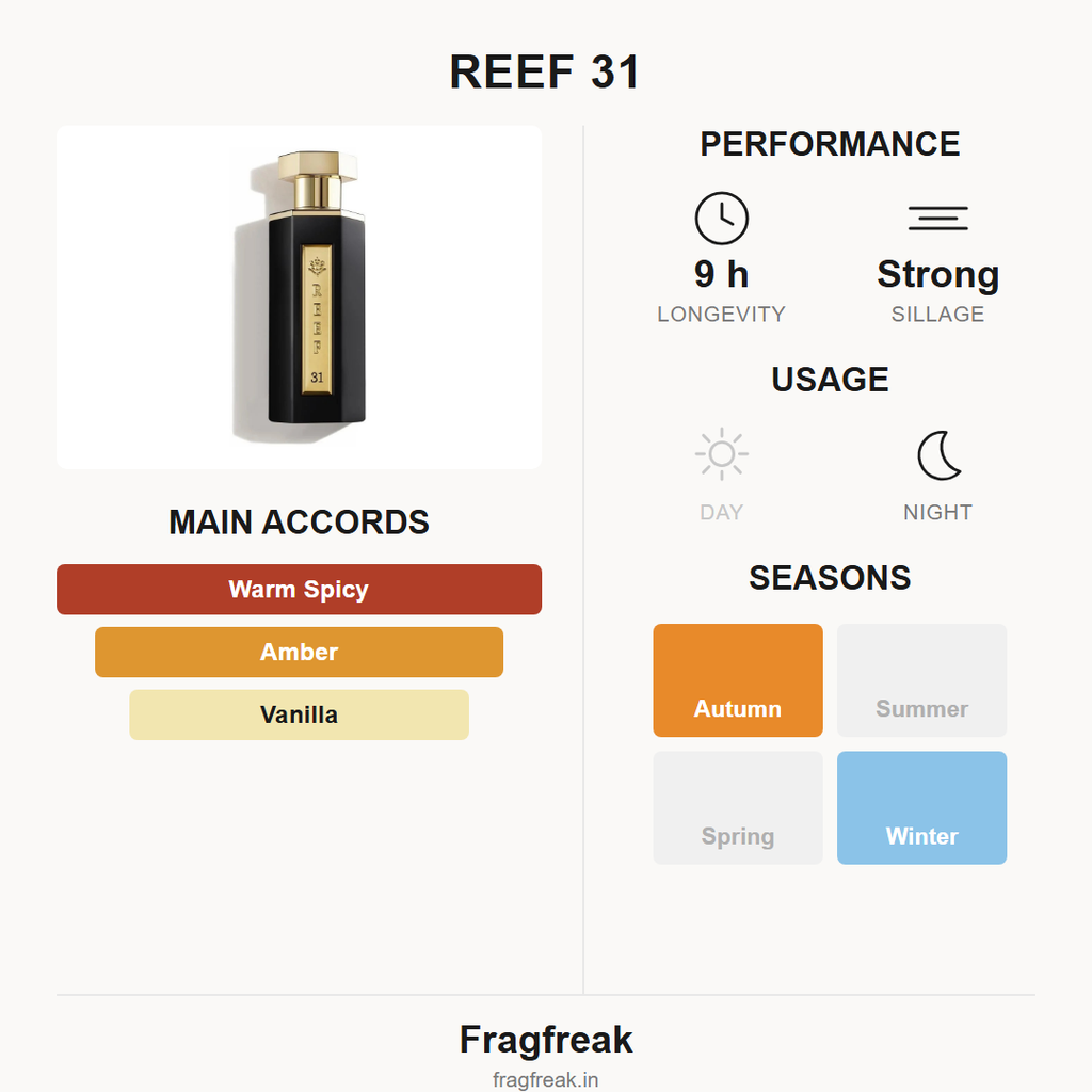 Reef 31 EDP fragrance profile infographic