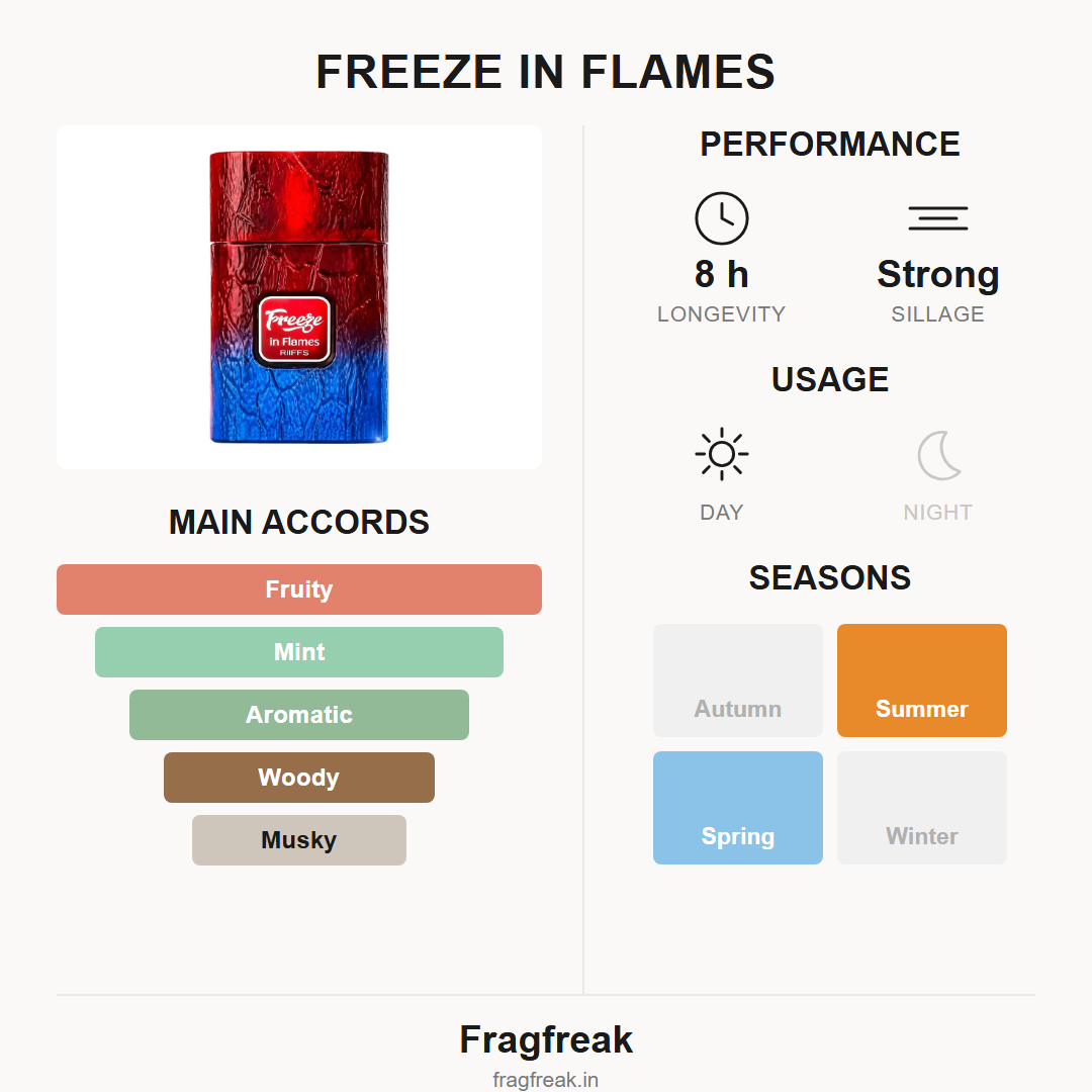 Riiffs Freeze In Flames Extrait