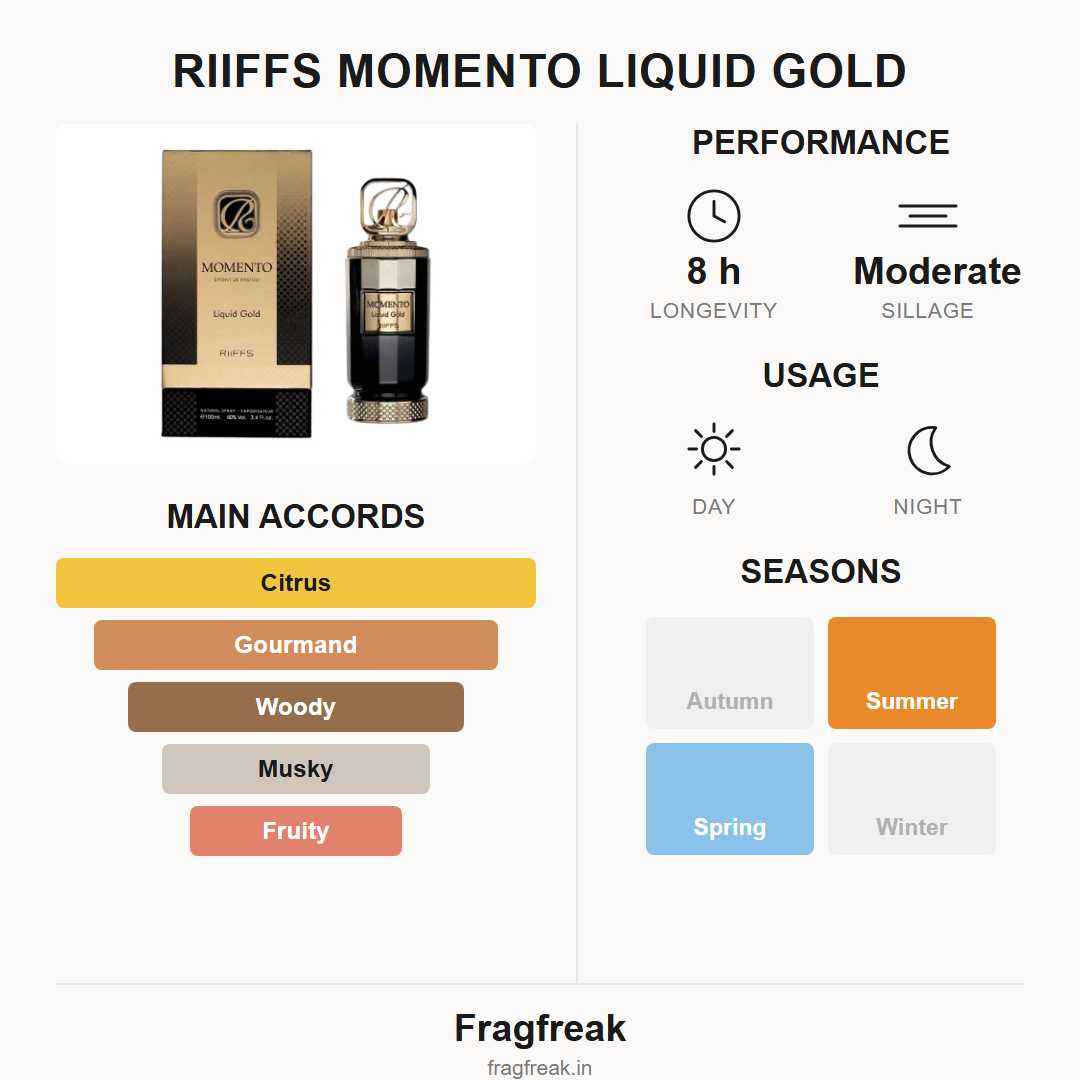 Riiffs Momento Liquid Gold Extrait fragrance profile infographic