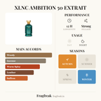 XLNC Ambition 50 fragrance profile infographic
