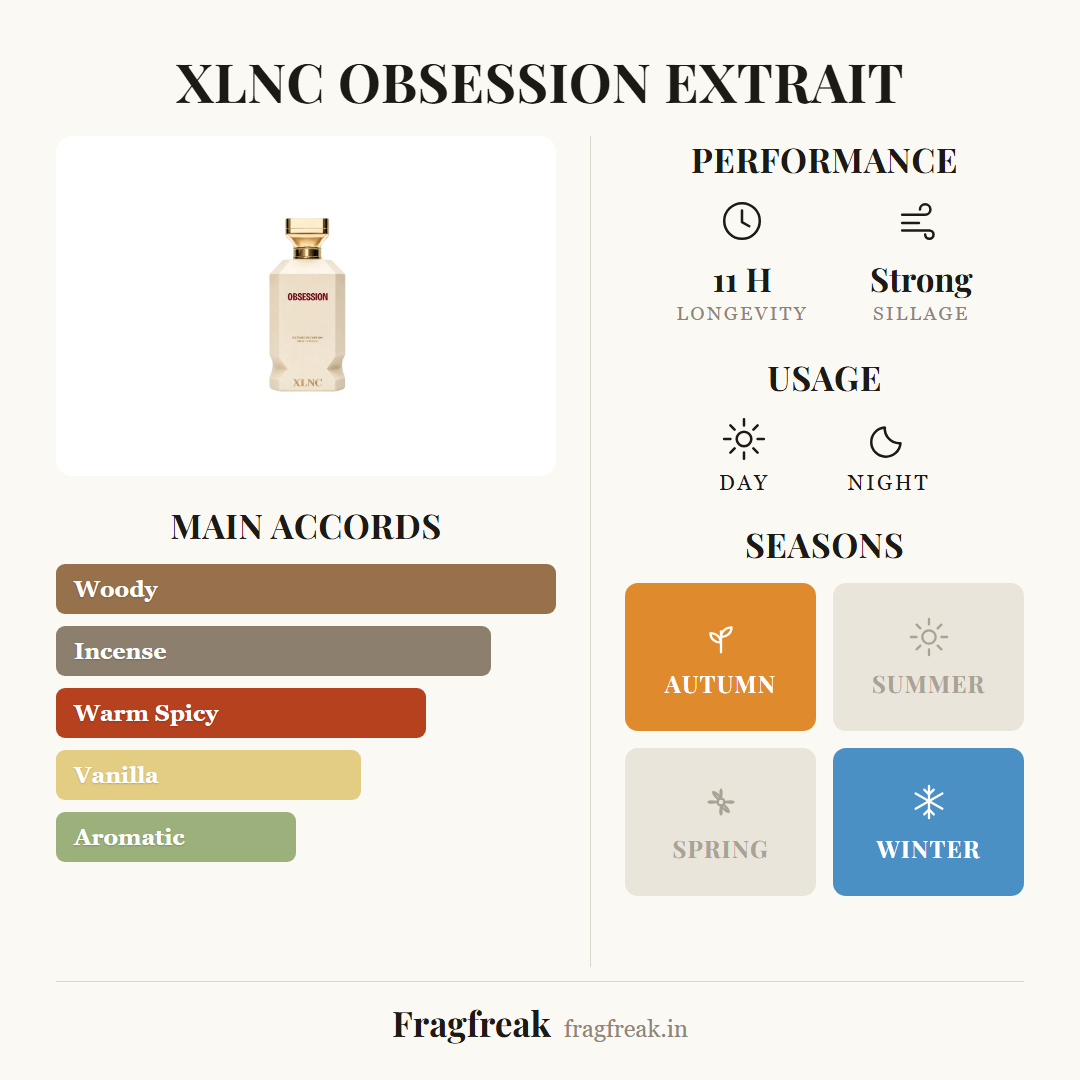 XLNC Obsession fragrance profile infographic