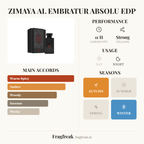Zimaya Al Embratur Absolu fragrance profile infographic